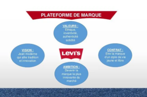 plateforme de marque 