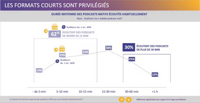 03 les formats